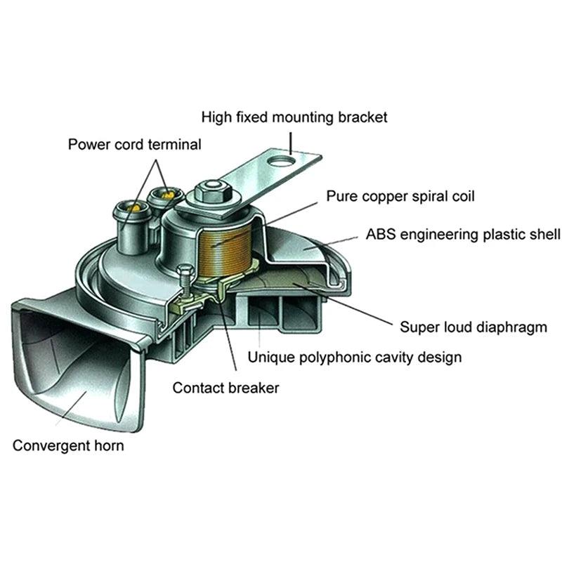 GENERATION TRAIN HORN FOR CARS